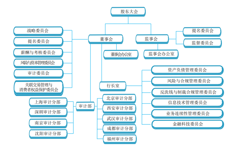 公司治理图.png